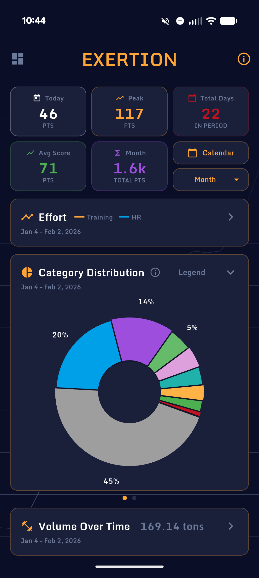 Exertion and Analytics Screen